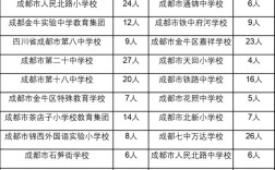 2025成都教师招聘何时开始报名？