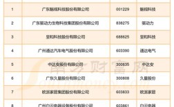 2025白云区事业单位何时招考？