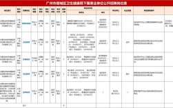 广州市事业单位招聘系统怎么用？