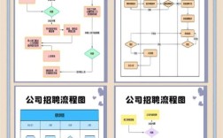 师范校园招聘双选会流程是怎样的？