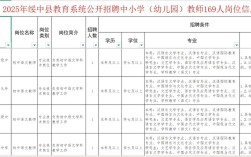 2025葫芦岛公立教师招聘