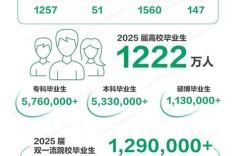 2025吉林省校园招聘何时启动？