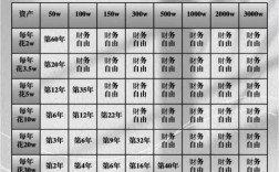 事业单位退休工资标准表具体怎么算？