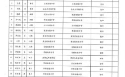 天长市2025教师招聘何时开始报名？
