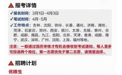 中储粮2025校招何时启动？岗位有哪些？