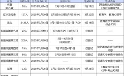 2025夏津教师招聘何时开始报名？