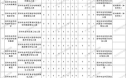 龙华区教师招聘625名，竞争激烈吗？