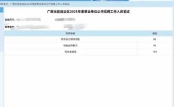 上饶事业单位考试成绩何时出？