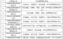中航油2025校招何时启动？有何岗位要求？