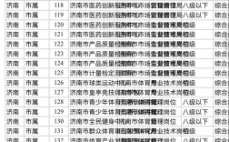 山东事业单位岗位设置有何新规？