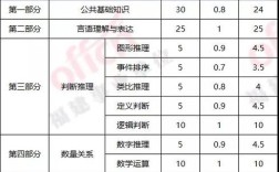 福建事业单位325考试难度如何？