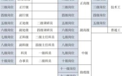 事业单位职称改革最新消息有哪些变化？