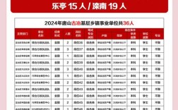 唐山事业单位招聘网官网入口在哪？