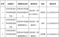 巴彦淖尔事业单位招聘网何时更新？