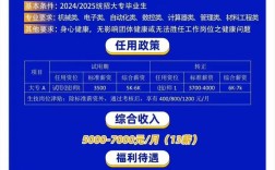 富士康2025校招何时启动？岗位有何新变化？