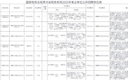 2025贵州事业单位何时报名？