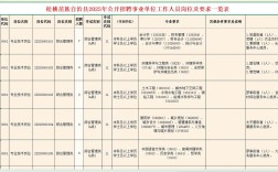 铜仁2025事业单位何时报名？