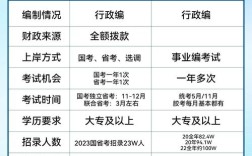 机关和事业单位，到底有啥不一样？