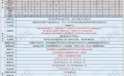 2025北辰区教师招聘何时开始报名？