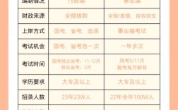 企业单位与事业单位有何区别？