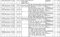 2025威海校招何时启动？岗位怎么投？