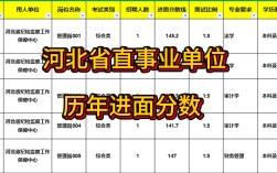 河北事业单位考试成绩何时出？