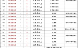 苏州吴江区事业单位招聘何时开始？