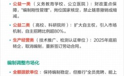 2025事业单位改革，将带来哪些新变化？