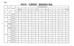 2025槐荫区教师招聘何时开始报名？
