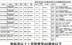 保定2025事业单位何时招聘？有哪些岗位？