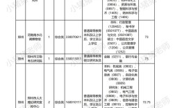 金水区事业单位成绩何时出？