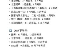 事业单位报名后多久考试？