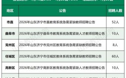 华图教育事业单位招聘网有哪些信息？