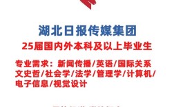 2025传媒校招，何时启动？