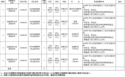 昆明市2025教师招聘