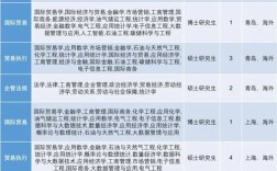 首钢2025校招何时启动？岗位有哪些要求？