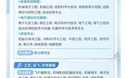 民航2025校招何时启动？岗位要求有哪些？