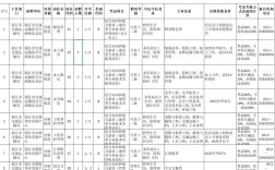 镇江事业单位招聘时间何时发布？
