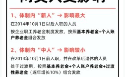 养老金并轨后，事业单位待遇会降吗？