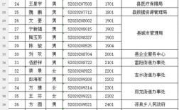 2025望江事业单位何时报名？