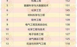 国内哪些大学有校园招聘？