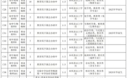 2025常熟事业单位何时报名？
