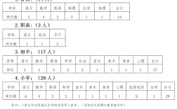 柯桥区2025教师招聘何时启动？