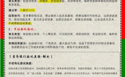 青岛农商行校园招聘岗位