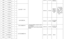 长沙教师招聘，门槛与机遇如何？