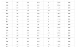 广东公务员事业单位人数具体有多少？