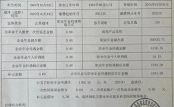 昆山事业单位待遇究竟如何？