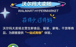 沃尔玛校园招聘方案有何亮点与策略？