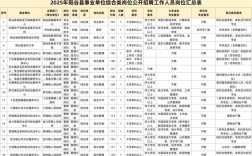 2025定远事业单位招聘何时启动？