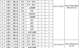 2025大理特岗教师招聘何时开始？